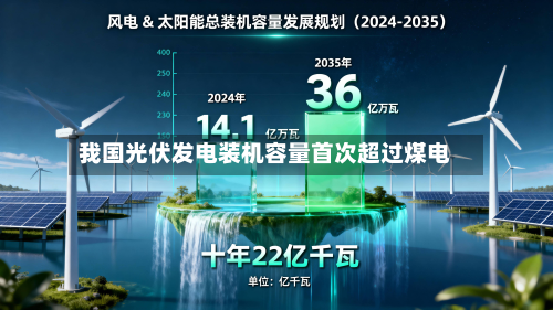 我国光伏发电装机容量首次超过煤电-第1张图片
