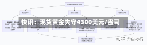 快讯：现货黄金失守4300美元/盎司-第2张图片