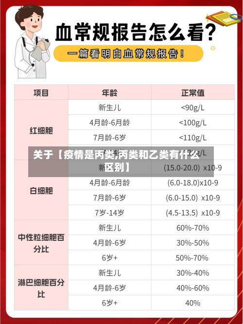 关于【疫情是丙类,丙类和乙类有什么区别】-第2张图片