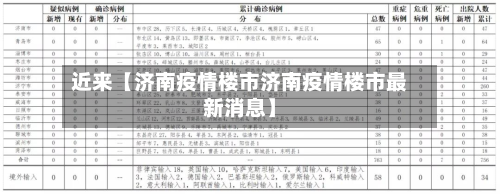 近来【济南疫情楼市济南疫情楼市最新消息】-第3张图片