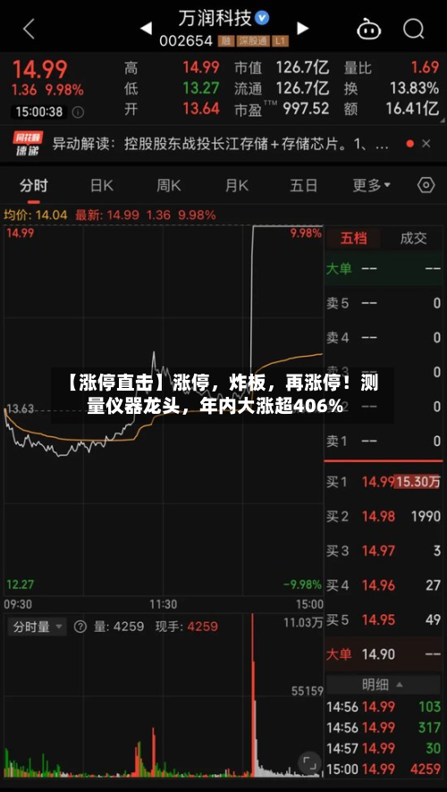 【涨停直击】涨停，炸板	，再涨停！测量仪器龙头，年内大涨超406%-第1张图片