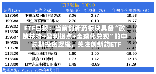 ETF日报：当前创新药板块具备“政策扶持+盈利拐点+全球化兑现”的中长期投资逻辑，关注创新药ETF-第2张图片