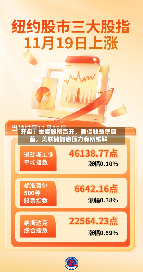 开盘：主要股指高开，美债收益率回落	，美联储加息压力有所缓解-第2张图片