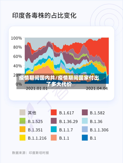 疫情期间国内共/疫情期间国家付出了多大代价-第1张图片