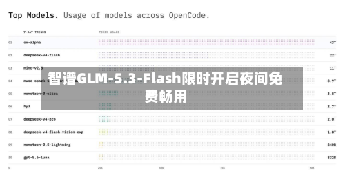 智谱GLM-5.3-Flash限时开启夜间免费畅用-第2张图片