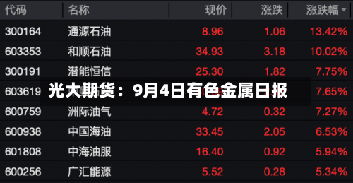 光大期货:9月4日有色金属日报-第1张图片