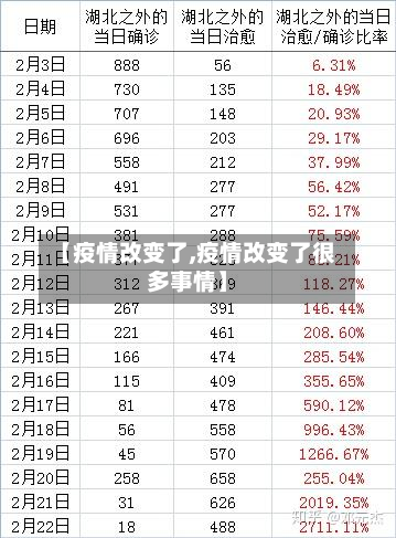 【疫情改变了,疫情改变了很多事情】-第2张图片