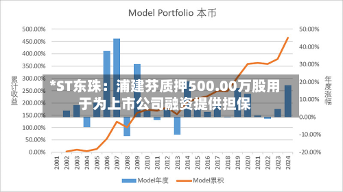 *ST东珠：浦建芬质押500.00万股用于为上市公司融资提供担保-第2张图片