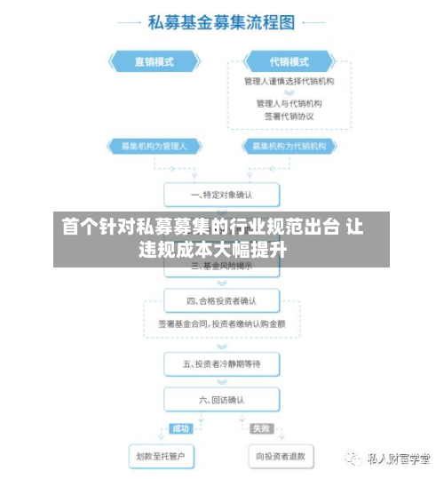 首个针对私募募集的行业规范出台 让违规成本大幅提升-第3张图片