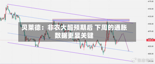 贝莱德：非农大超预期后 下周的通胀数据更显关键-第1张图片
