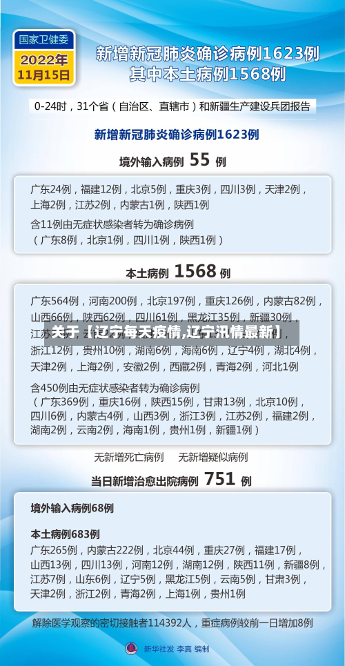 关于【辽宁每天疫情,辽宁汛情最新】-第2张图片