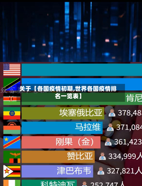关于【各国疫情初期,世界各国疫情排名一览表】-第2张图片