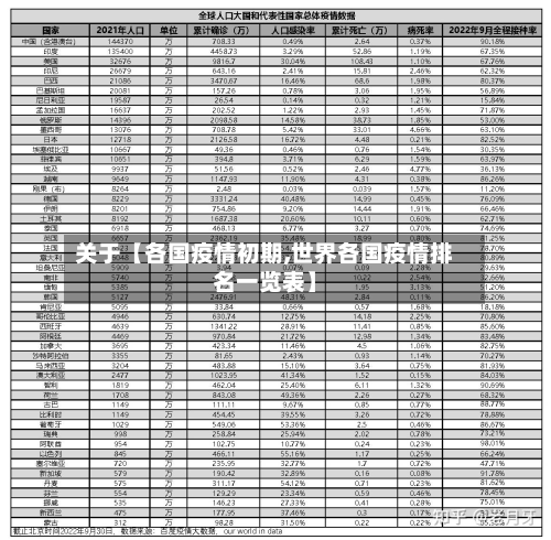 关于【各国疫情初期,世界各国疫情排名一览表】-第1张图片