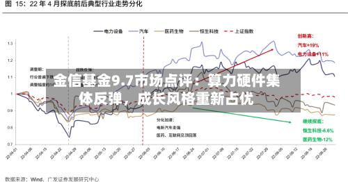金信基金9.7市场点评：算力硬件集体反弹	，成长风格重新占优-第2张图片