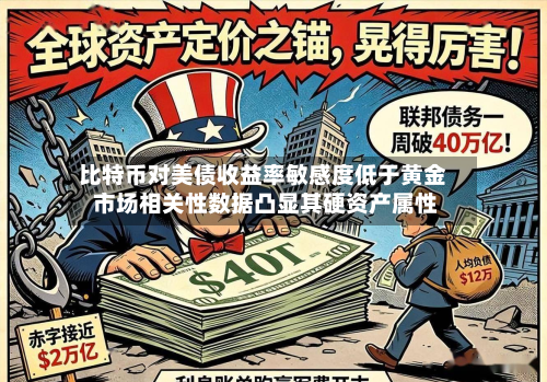 比特币对美债收益率敏感度低于黄金 市场相关性数据凸显其硬资产属性-第1张图片
