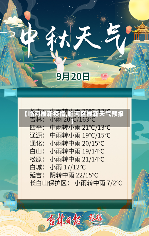 【临河最新疫情,临河区最新天气预报】-第2张图片