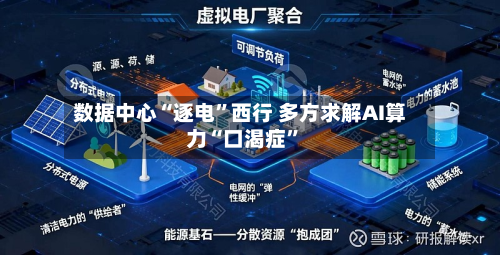 数据中心“逐电”西行 多方求解AI算力“口渴症”-第3张图片