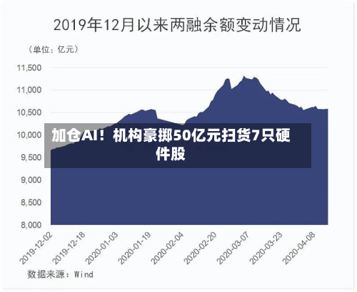 加仓AI！机构豪掷50亿元扫货7只硬件股-第1张图片