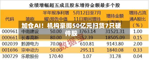 加仓AI！机构豪掷50亿元扫货7只硬件股-第2张图片