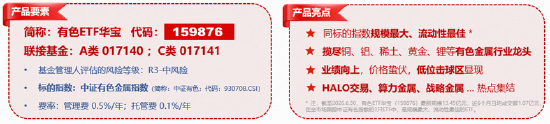 算力赛道走强！高“光”159363周线连阳，算力租赁带火云计算ETF！华宝基金有色ETF放量上涨