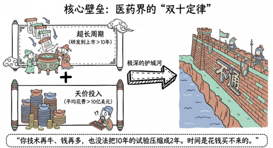 这个方向爆发了