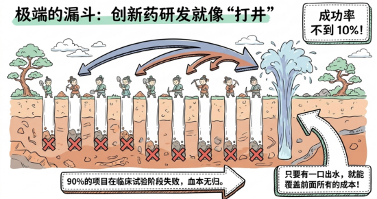 这个方向爆发了
