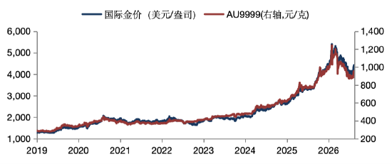 华安基金：通胀降温与消费疲软共振，加息预期持续回落