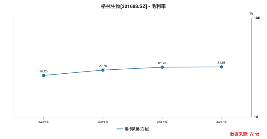 三年净利翻倍，全球巨头排队下单：格林生物的“气味经济学	”