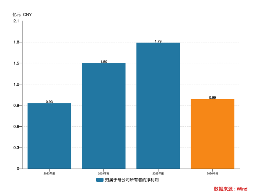 三年净利翻倍，全球巨头排队下单：格林生物的“气味经济学”