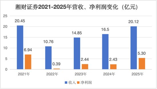 湘财股份恢复审核又被立案 年内领4张罚单，合并大智慧或增商誉170亿