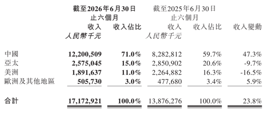 泡泡玛特失速：市值跌破2000亿 王宁称今年很可能完不成全年20%增长目标