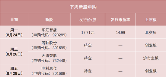“高中签率”新股，来了！