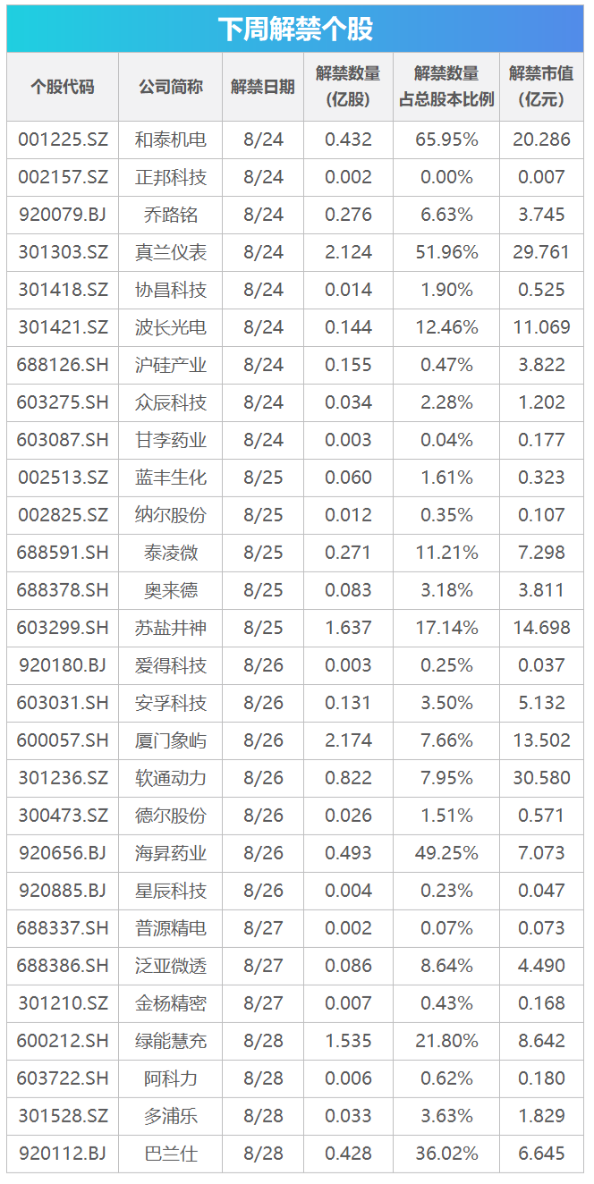 下周关注丨英伟达等将披露财报，这些投资机会最靠谱