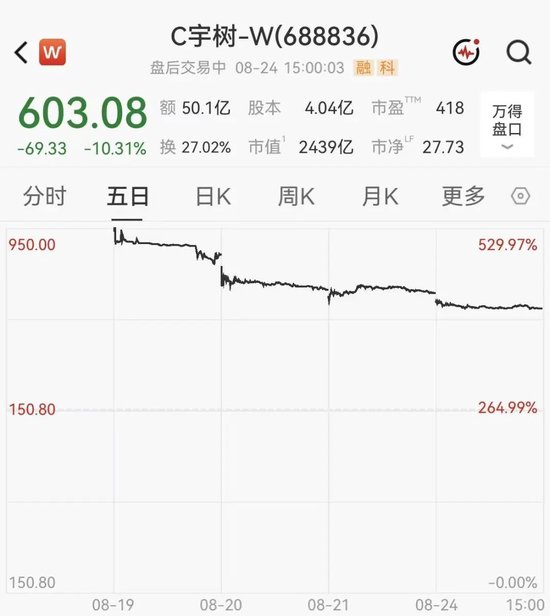 宇树科技跌至全球人形机器人市值榜第二