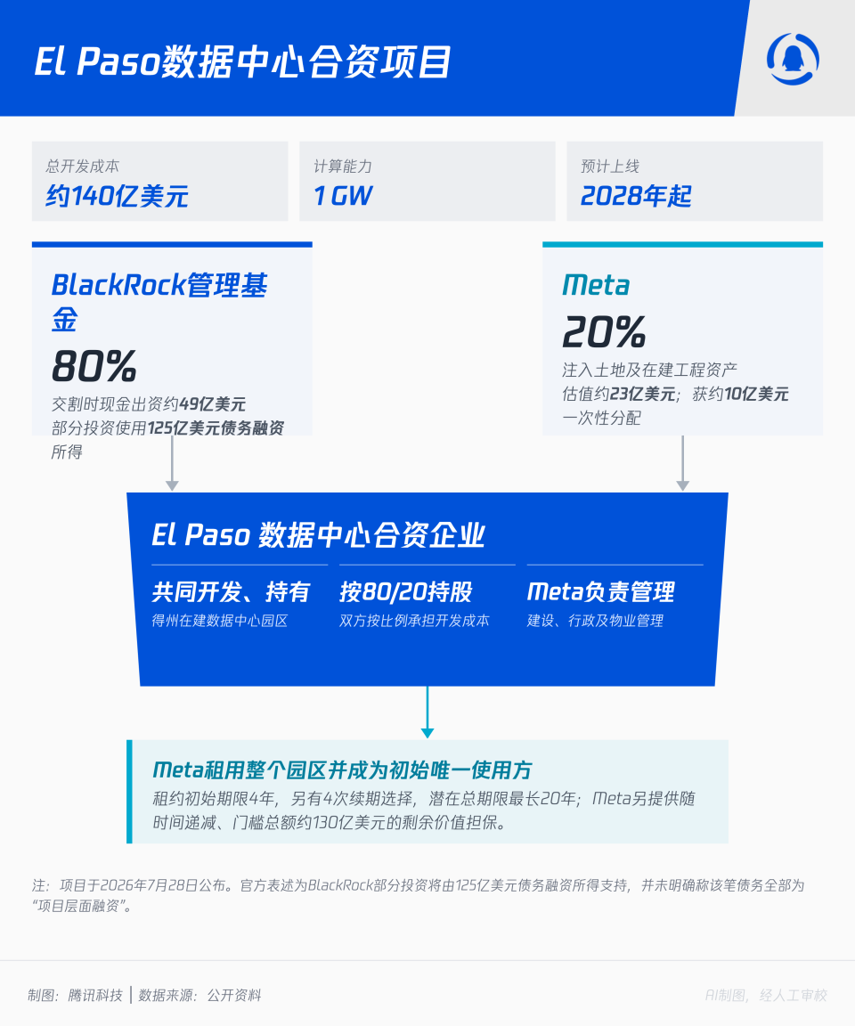 AI把债“借”得太贵了，阿里选择“卖股	”
