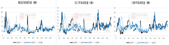 苹果：关注9-10月天气