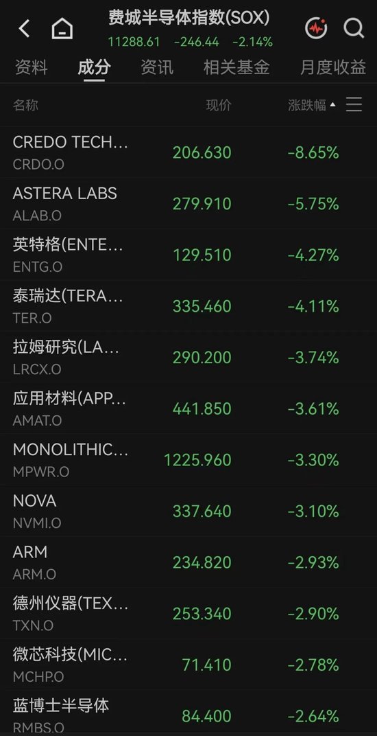 大幅上调营收指引，AI基础设施龙头盘后一度涨超11%