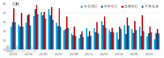 9月全国玉米市场行情预判：上旬稳弱调整 下旬承压下行