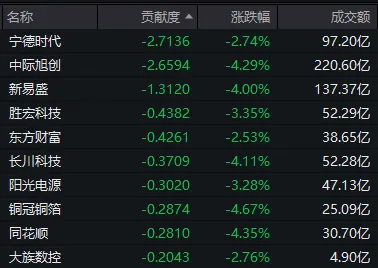 刚发“劝降书	”，农业板块就崩了？创业板指，打响年线保卫战