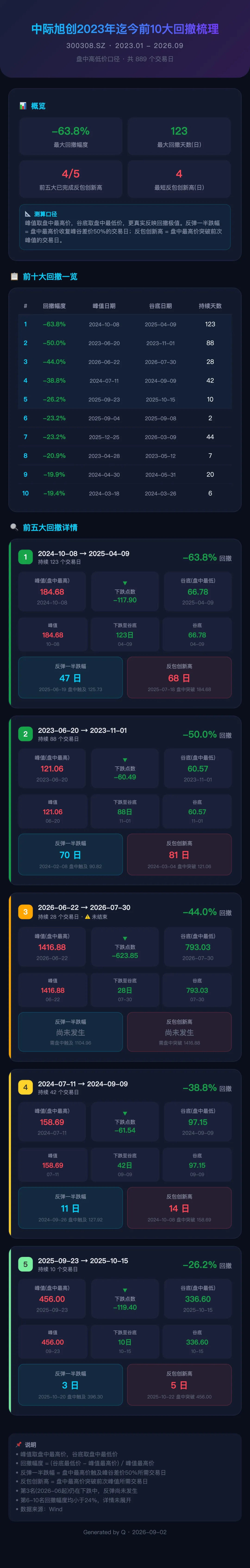刚发“劝降书”，农业板块就崩了？创业板指，打响年线保卫战