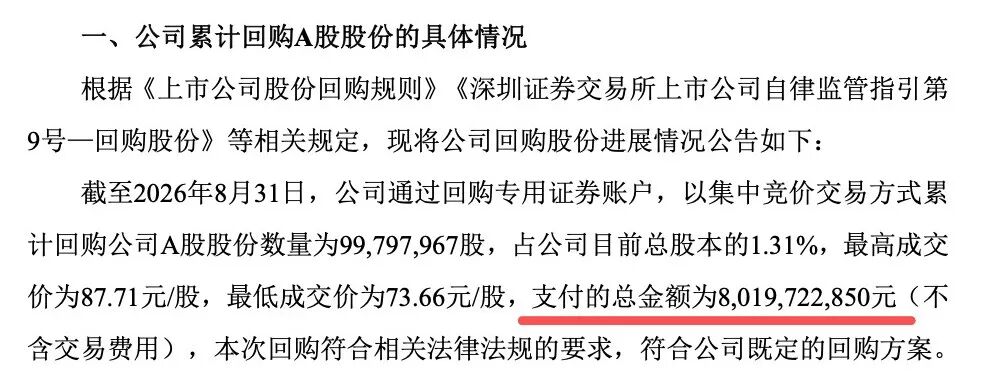 美的集团，已回购超80亿元！多家A股公司	，披露相应进展