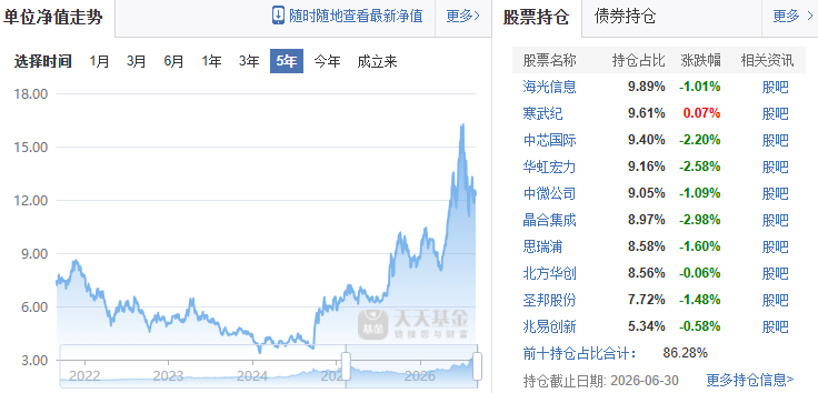 银河基金210亿“扛把子”有新动向？