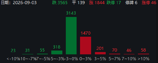 ETF日报：当前创新药板块具备“政策扶持+盈利拐点+全球化兑现”的中长期投资逻辑	，关注创新药ETF