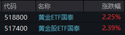 ETF日报：当前创新药板块具备“政策扶持+盈利拐点+全球化兑现”的中长期投资逻辑	，关注创新药ETF