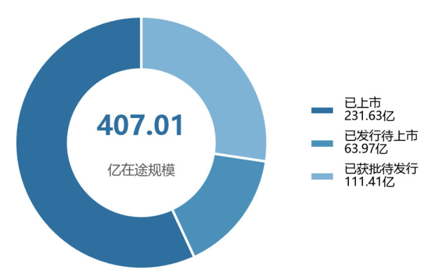 格局换挡，赛道重构：华夏华润消费REIT停扩的行业探索