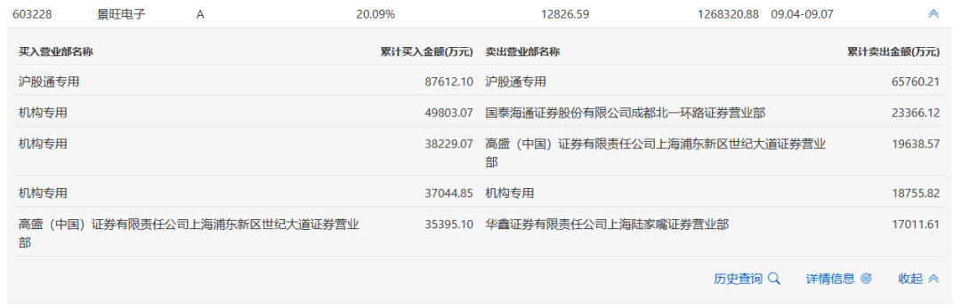 加仓AI！机构豪掷50亿元扫货7只硬件股