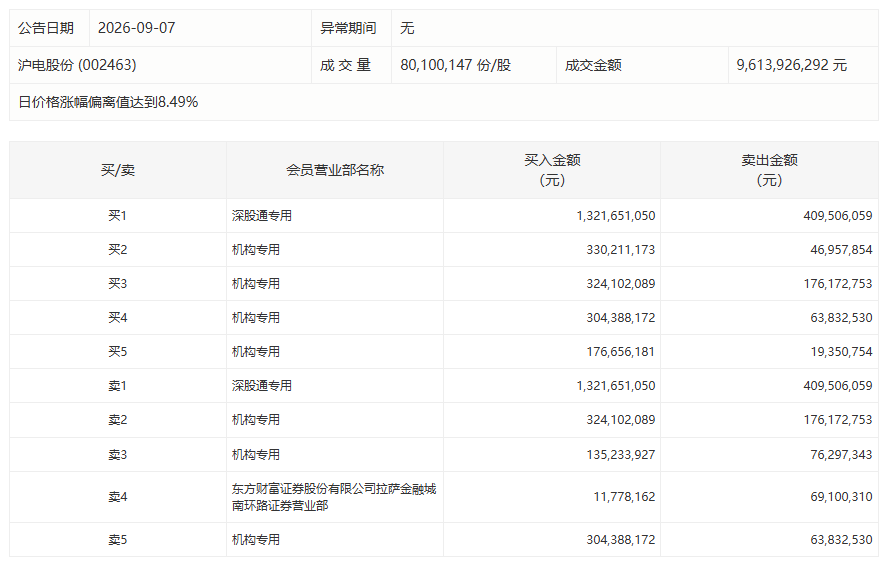 加仓AI！机构豪掷50亿元扫货7只硬件股