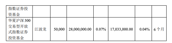 溢价定增遇上H股折价上市，华夏基金1.14亿参与江波龙定增	，浮亏超4000万元