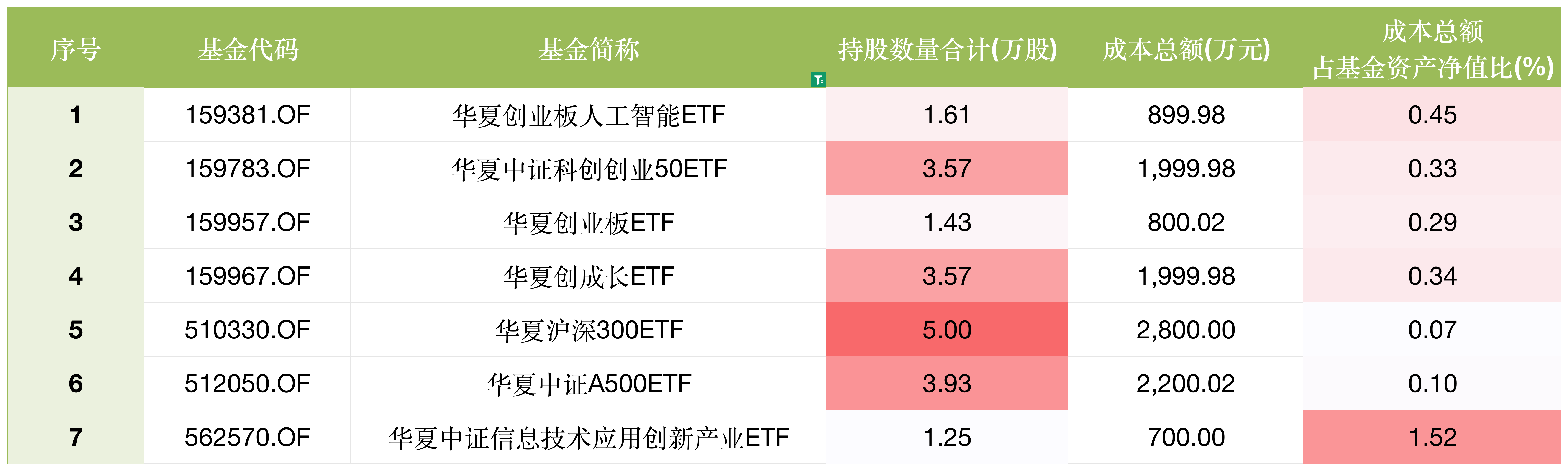 溢价定增遇上H股折价上市，华夏基金1.14亿参与江波龙定增，浮亏超4000万元