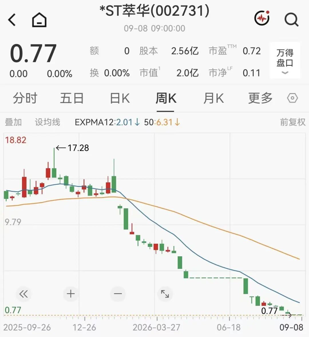 百年珠宝老字号	，退市